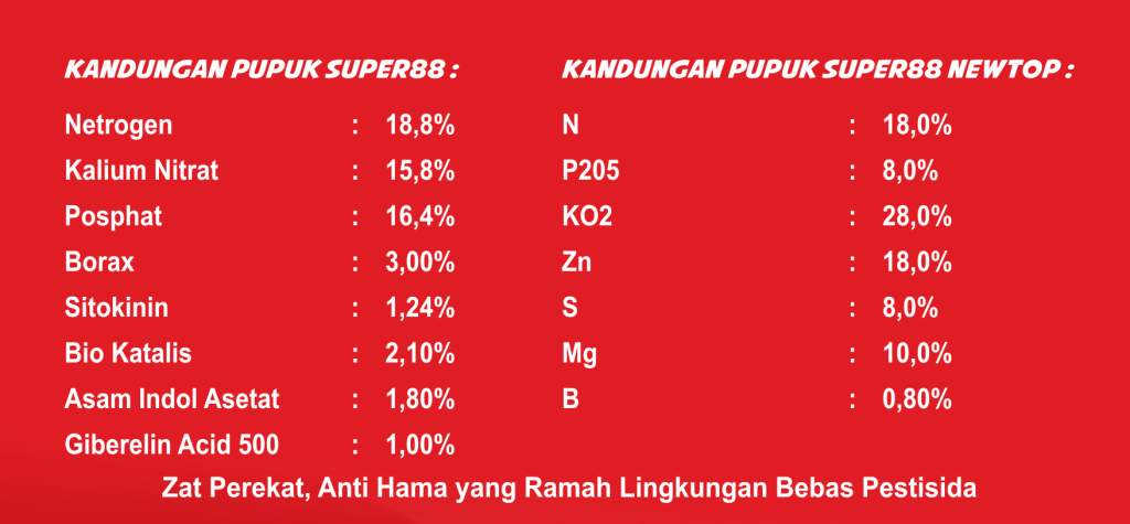 kandungan pupuk super88